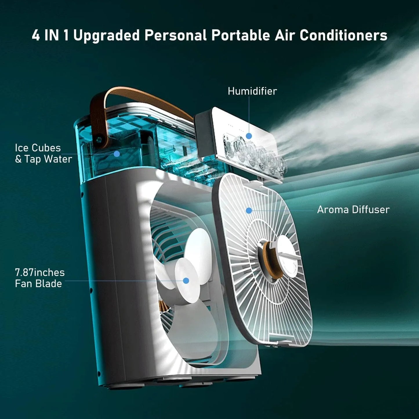 New Portable Air Conditioner Fan, Mini Evaporative Air Cooler with 7 Colors LED Light, 1/2/3 H Timer, 3 Wind Speeds