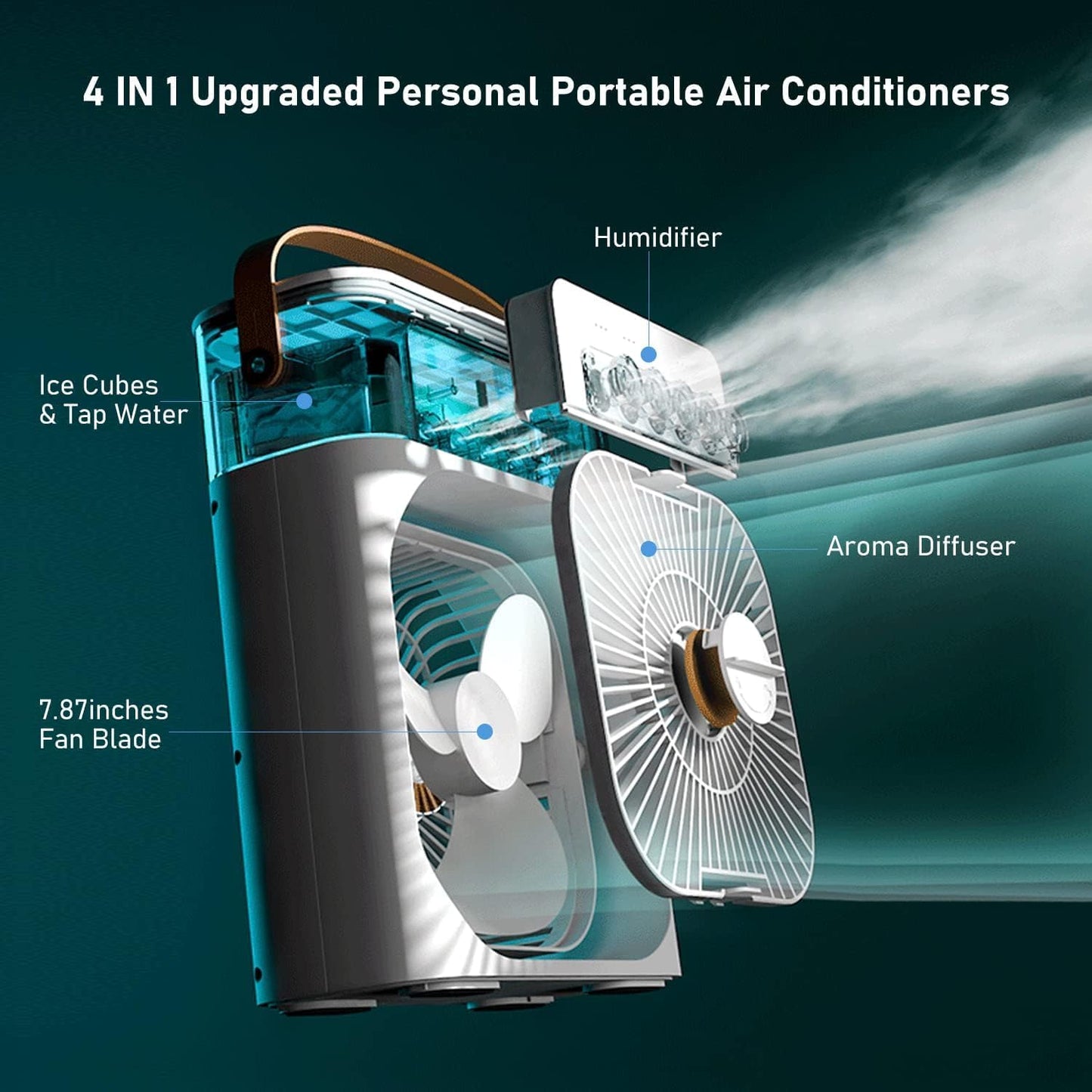 Portable Air Conditioner Fan,900ML Personal Air Conditioner with Ice Tray,5in1 Timming Evaporative Air Cooler